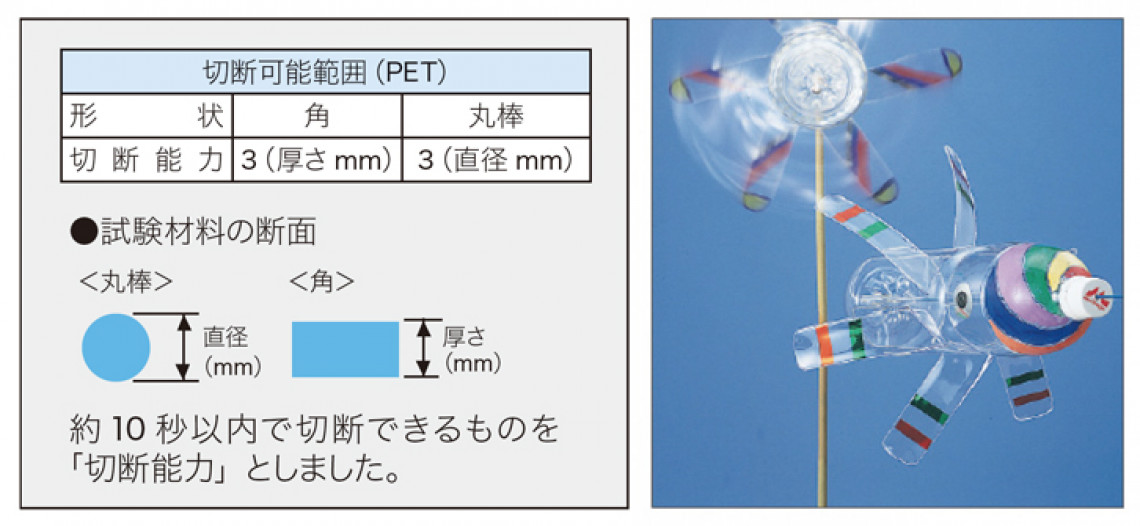goot(グット) ナイロン製のネットや布の切断に ホットスライドカッター HE-110 日本製 通販